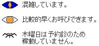 混雑いています、比較的早くお呼びできます、木曜日は予約診療のため稼働していません